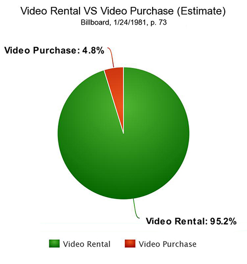 Rental Vs Purchase